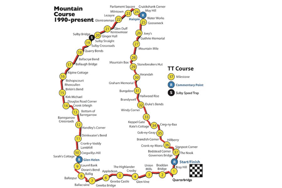 Isle of Man TT Streckenlayout