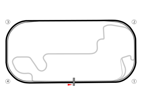 Indy Oval
